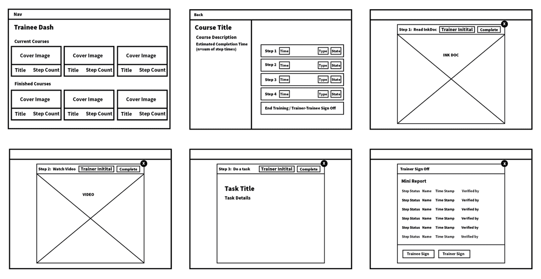 Learning Pathways Scope Wireframes